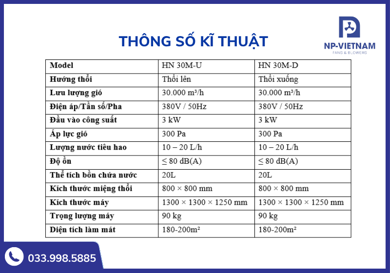 Bảng thông số kĩ thuật chi tiết của sản phẩm