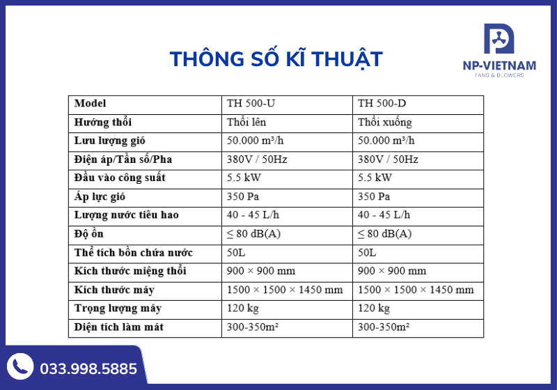 Bảng thông số kĩ thuật chi tiết của sản phẩm