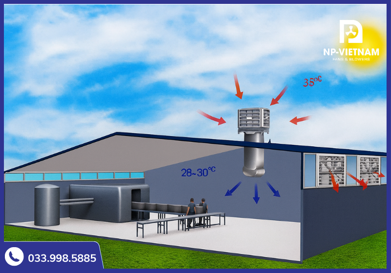 Sử dụng thiết bị giúp thông gió làm mát nhà xưởng tốt hơn