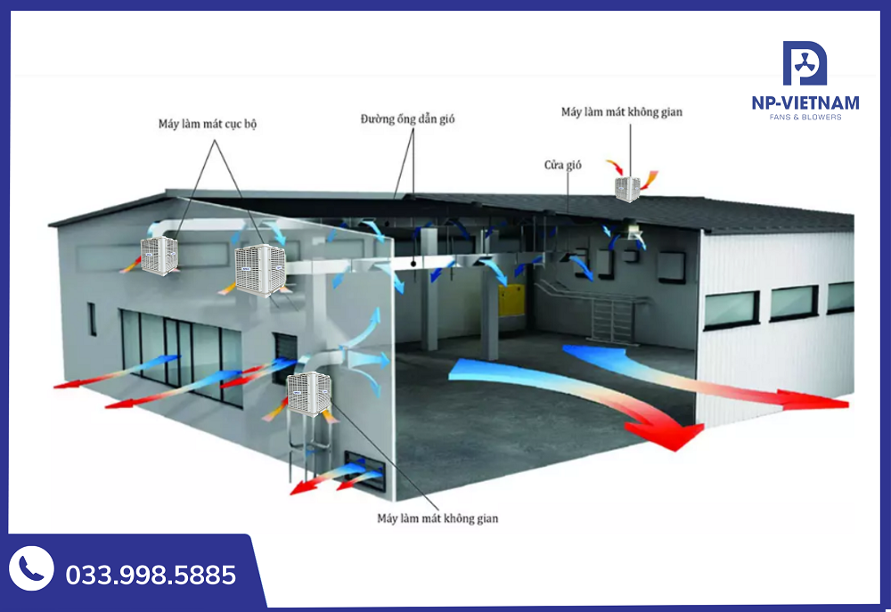 Sơ đồ lắp đặt máy hướng gió thổi lên trong hệ thống thông gió nhà xưởng