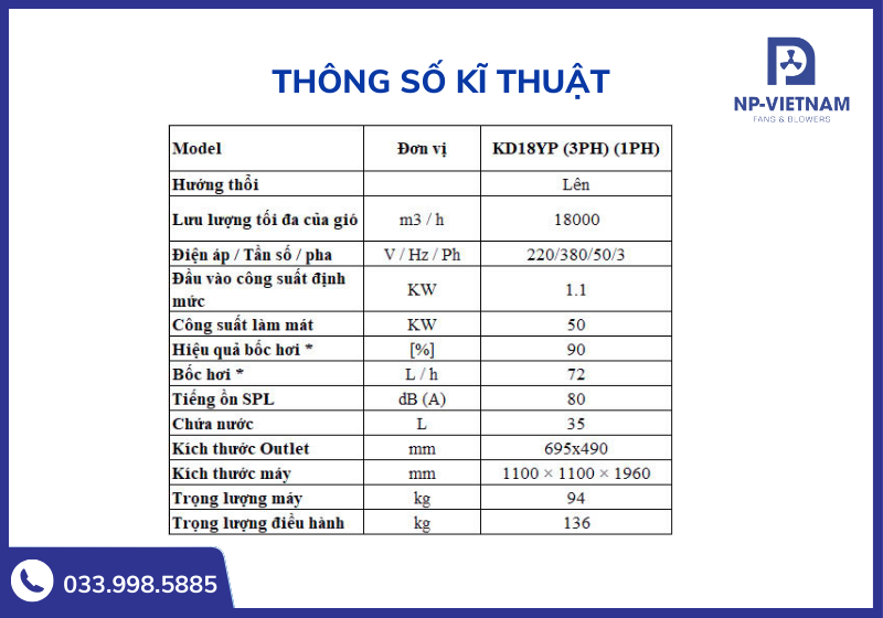 Bảng thông số kĩ thuật chi tiết của sản phẩm