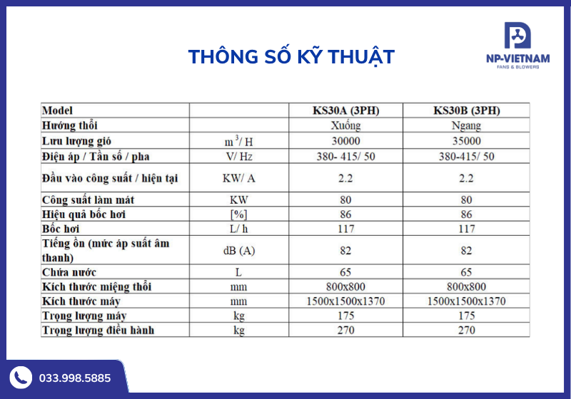 Bảng thông số kĩ thuật chi tiết của sản phẩm