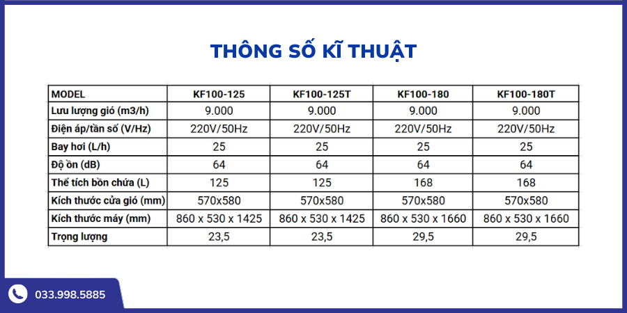 Thông số kĩ thuật chi tiết sản phẩm