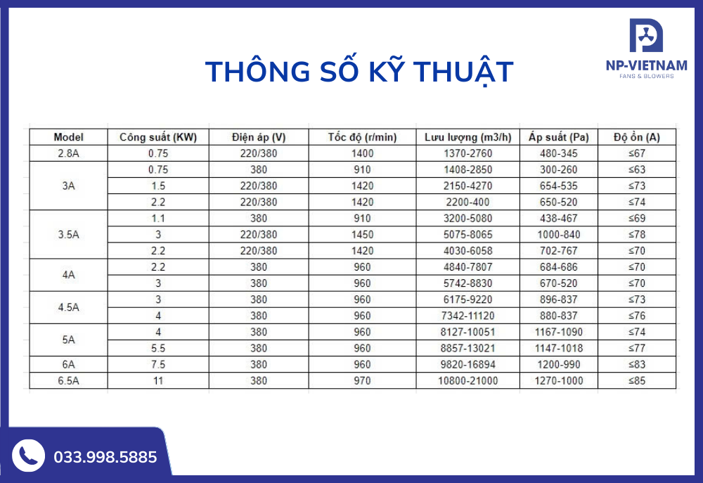 Thông số kĩ thuật chi tiết của quạt