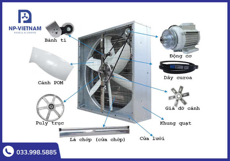 Các bộ phận cấu tạo của một chiếc quạt thông gió vuông cánh POM